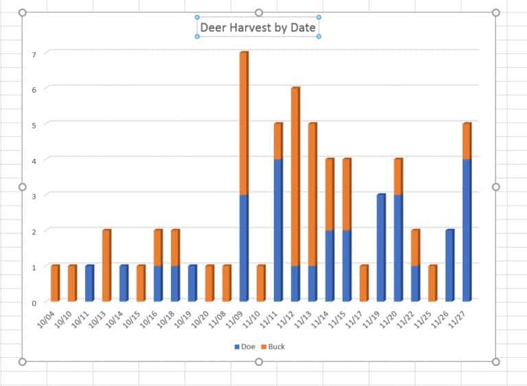 Deer Season Predictions, 2022